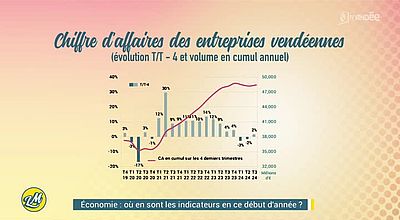 Économie : où en sont les indicateurs en ce début d'année ?